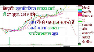 Nifty 50 And Bank Nifty Analysis For June 27th 2019 In Live Chart