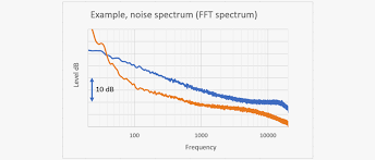 Microphone Noise The Basics About Self Noise In Mics