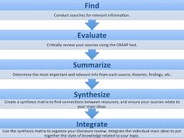 literature review in apa format writing steps