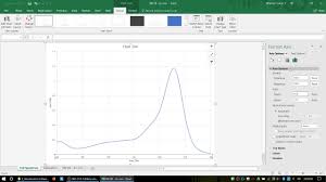Graphing Beers Law Data Concentration Of Food Dyes Spectral Analysis
