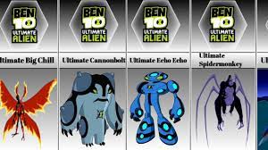 ben 10 ultimate alien all aliens