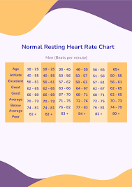resting rate chart in pdf