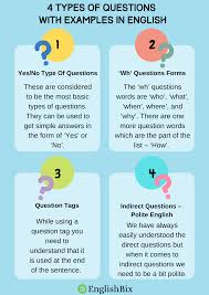 4 Types of Questions with Examples in English EnglishBix
