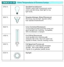 Light Lumen Chart Hnheoji Info