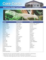 Herbivorous Butcher Nutrition Chart