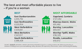 the best and most affordable places to