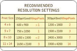 Print Size Vs Resolution Chart Ive Been Looking For This