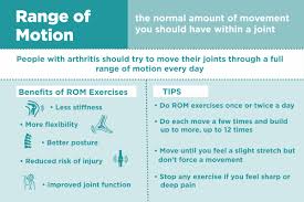 Range Of Motion Exercises For Arthritis