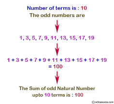 sum of n number of odd natural number
