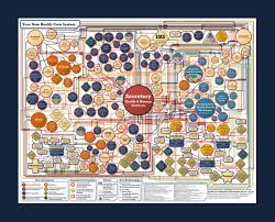 The Obama Care Chart See If You Can Decipher It Tcot