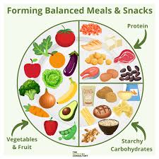 gestational diabetes t and nutrition