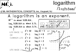 Log Logritharithm Log Function