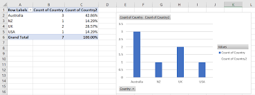 excel 2016 how to have pivot chart