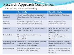 What is the research intent of your qualitative study TTU DSpace Home