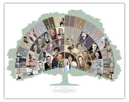 Fan Chart 6 Generations Tree