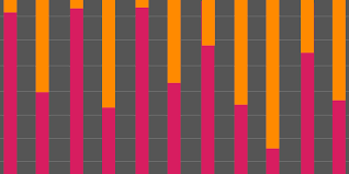 The Many Ways Of Getting Data Into Charts Css Tricks