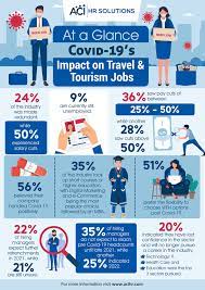 tourism job industry aci report