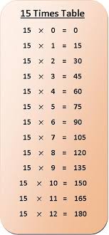 15 times table multiplication chart