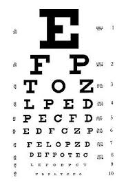 Framed Print Eye Chart Picture Poster Art Optician