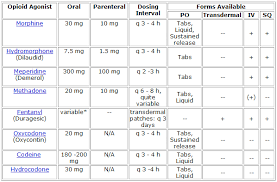 Case 1 Examples Of Changing Medications