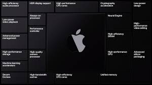 Dec 12, 2019 · if you already have the hardware laptop + external graphics card then simply set your target system, os, and external graphics card in the table below. Apple Has Built Its Own Mac Graphics Processors Computerworld