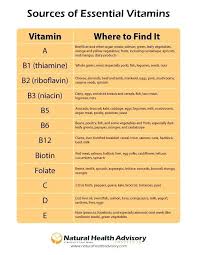 Click Vitamin B12 Deficiency Symptoms Chart Vitamin