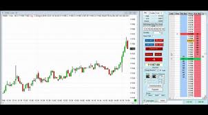 Dow Futures Emini Scalping Live Trading Video 1 Minute Time