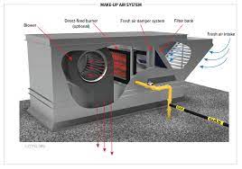 make up air system inspection gallery