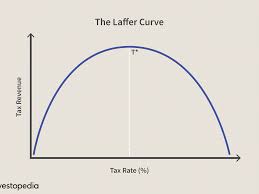 Laffer Curve Definition