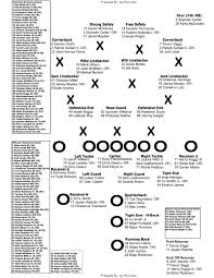 Printables 2018 Alabama Football Depth Chart Jersey