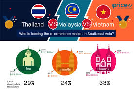 I'd recommend a long visit to both, but if time is an. Thailand Vs Vietnam Vs Malaysia Who Is Leading The E Commerce Market In Southeast Asia