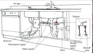 If your sink has a lip that lays on the countertop, you if you can't see or measure the holes from underneath, you may need to remove the faucet and you will need some tools. Sink Plumbing Diagram Npr Wiring Diagram Begeboy Wiring Diagram Source