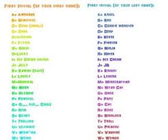 The names given below include all categories funny, cool, cute, best, unique, attractive, and many more as well. Aesthetic Usernames Cute Fandom Names Ideas Novocom Top