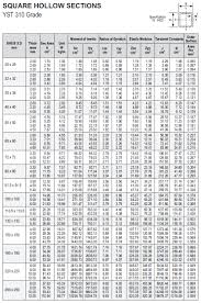 Right Hollow Section Weight Chart 2019