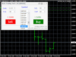Buy The On Chart Trading Market Order Panel Trading