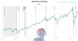 Causes of the stock market crash 2020. The Stock Market Crashes Every Time Lil Yachty Releases Music A Theory