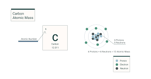 atomic m of the elements