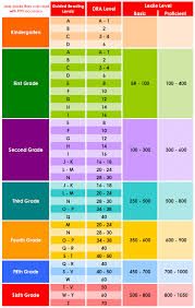 Scholastic Grade Level Equivalent Chart Scholastic Lexile