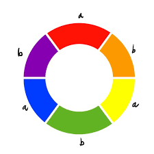 color theory for makeup laura