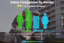 interior designer average salary in