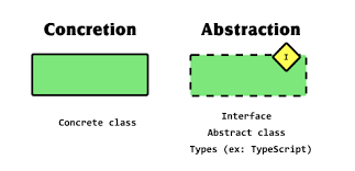 When to Use TypeScript Abstract Classes | Khalil Stemmler