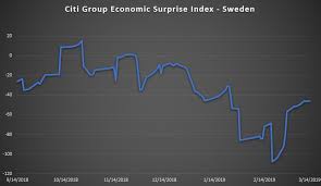 Swedish Krona Eyeing Us Sweden Economic Data And Brexit Vote