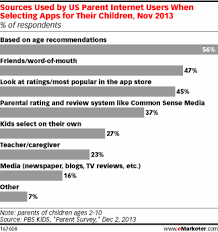How Parents Select Mobile Apps For Their Kids Chart