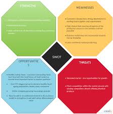 The Swot Analysis Is A Strategic Planning Method Used To