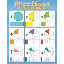 Details About Fractions Chart Carson Dellosa Cd 114125