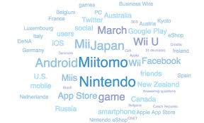 For example, monkeylearn's word cloud generator can automatically detect collocations (words that often go together) in sentences, paragraphs, and. Aylien On Twitter Mynintendo Launch Word Cloud And Sentiment From Our News Api Demo Try It For Yourself Https T Co 7wukuobeek Https T Co Ziekyamcl2