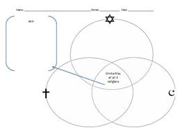 Monotheistic Religions Venn Diagram