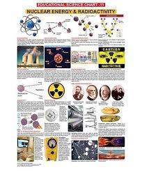 Educational Science Nuclear Energy And Radioactivity Chart 11 English