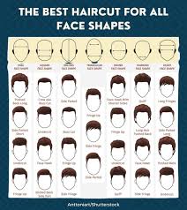 Although this face shape is pretty flawless, men can look at way to enhance their already strong features with a selection of beard or moustache. Which Haircut Should I Get Men Styles For All Faces