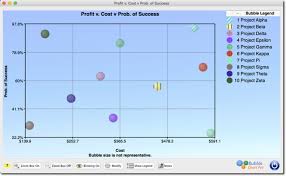 What Are Bubble Charts Bubble Chart Pro